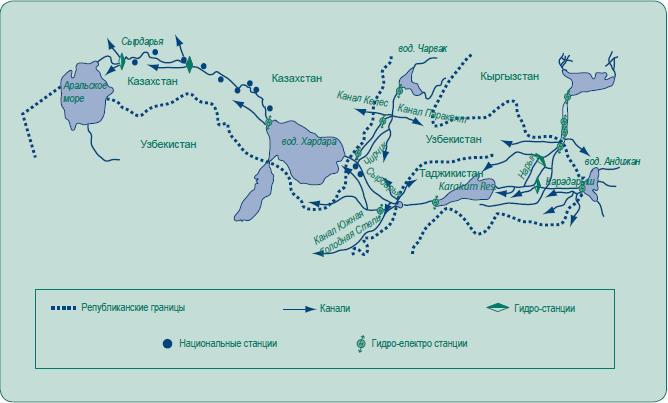Основные водохранилища и гидроэлектростанции бассейна реки Сырдарья