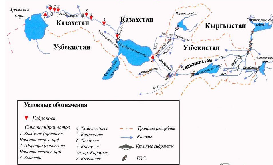 Схема реки Сырдарья с указанием гидроузлов