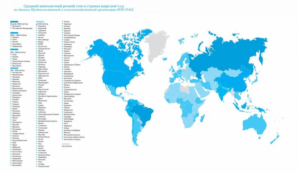 Средний многолетний речной сток в странах мира