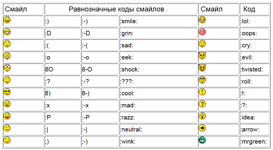 Что обозначает txt. Таблица смайликов. Смайлики символами. Сочетание символов для смайликов. Смайлик намклавиатуре.